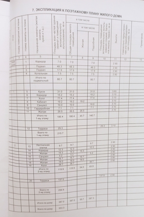 
   Продам дом, 387 м², Витязево

. Фото 80.