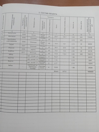 
  Продается дом, 247 м², село Витязево
. Фото 38.